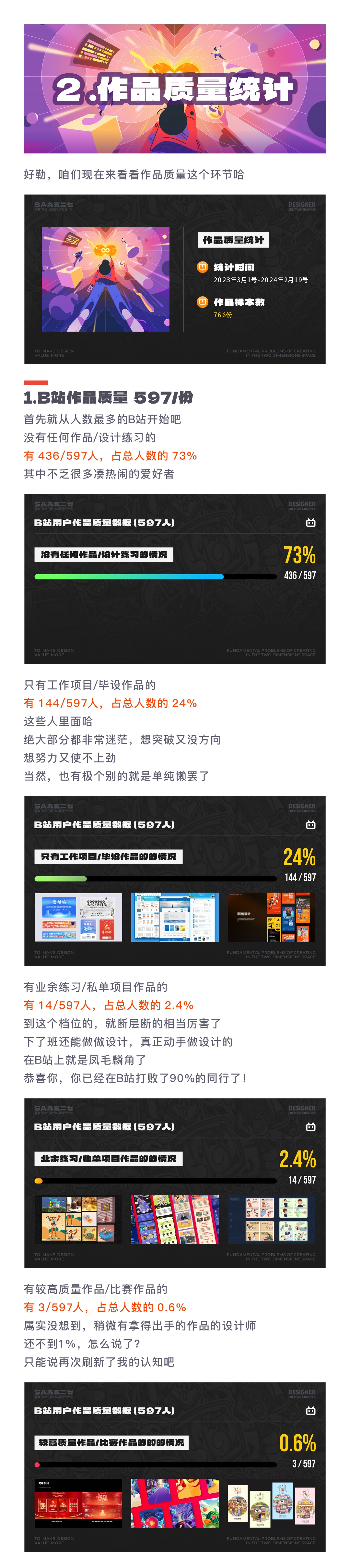 SA聊设计: 954个加群申请，B友成功进群的只有9.7%，什么情况？【2024开年总结】（图ZMTQ2OTA4NjA=） - 观点 - 站酷设计师SA九五二七原创素材 - 站酷ZCOOL