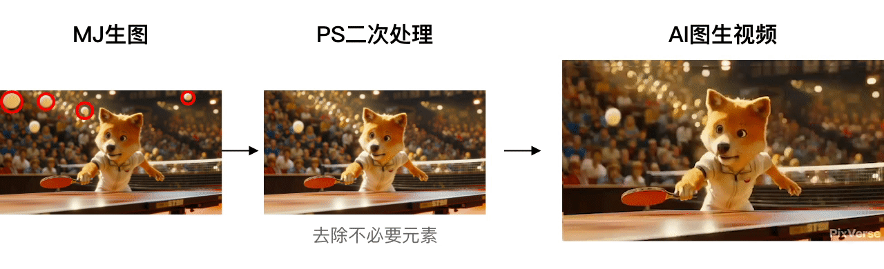 手把手带你制作AI视频短片——全流程拆解(图ZMTQ4MDk4MDA=) - 教程 - 站酷设计师新浪MDC原创素材 - 站酷ZCOOL