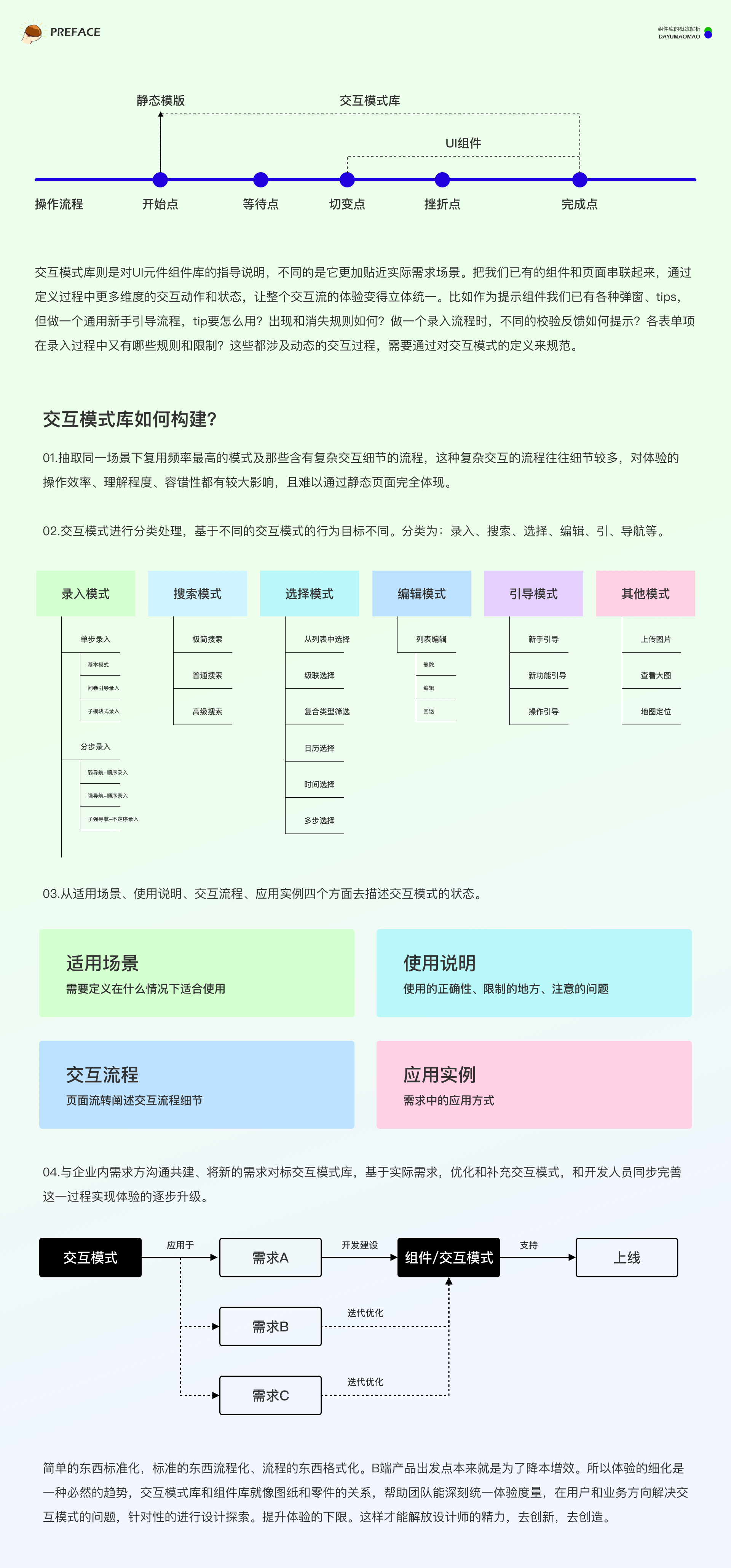 交互模式库&组件库如何1+1>2?（图ZMTQ3MDg3NTY=） - 观点 - 站酷设计师腊八周原创素材 - 站酷ZCOOL
