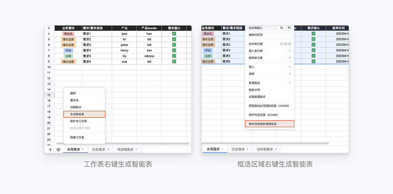 设计管理提效新利器（图ZMTQ3Mzg5MDg=） - 教程 - 站酷设计师腾讯ISUX原创素材 - 站酷ZCOOL