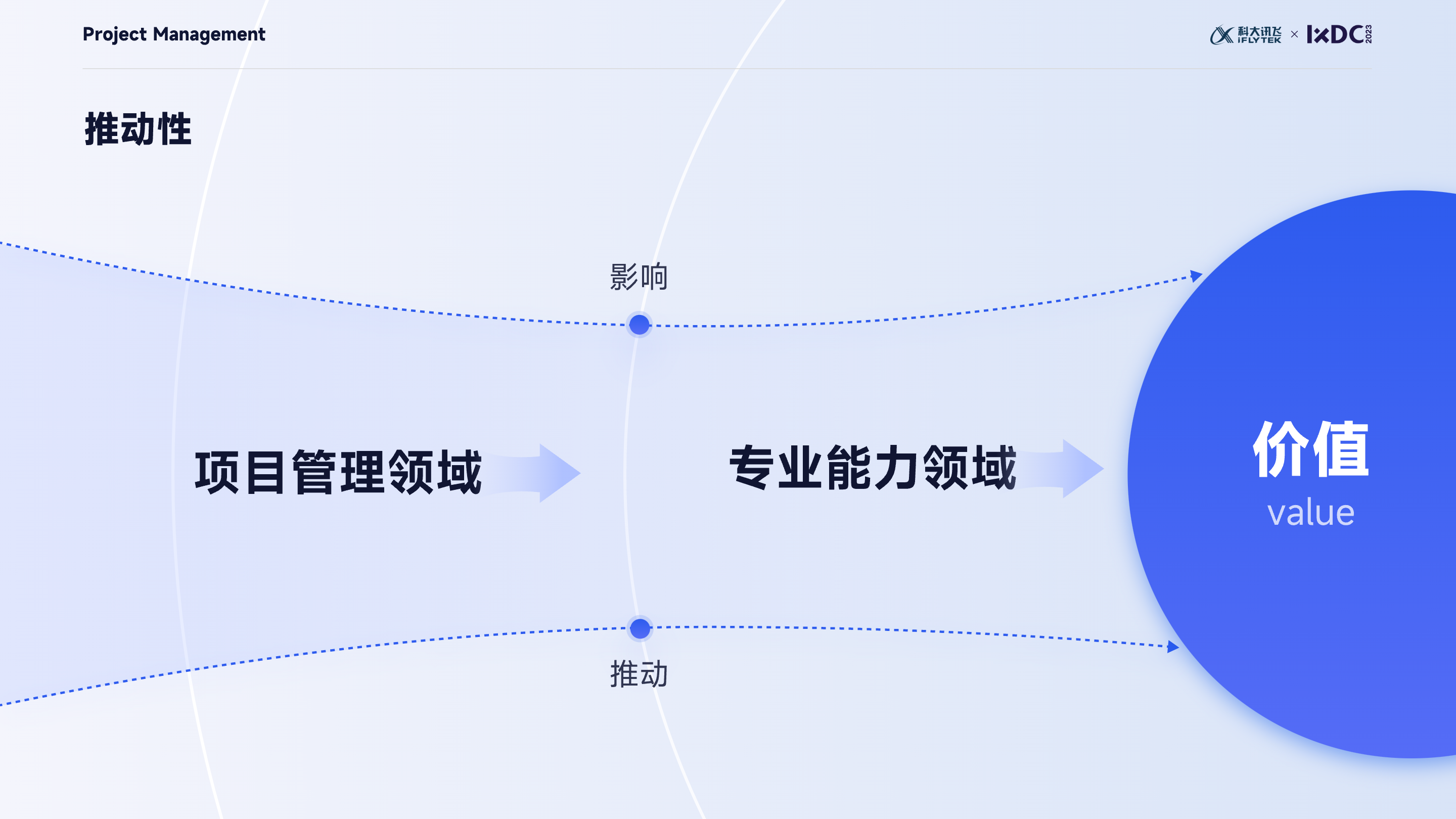 大厂实战：设计管理者如何运用项目管理思维，实现设计的高效落地与团队协同？