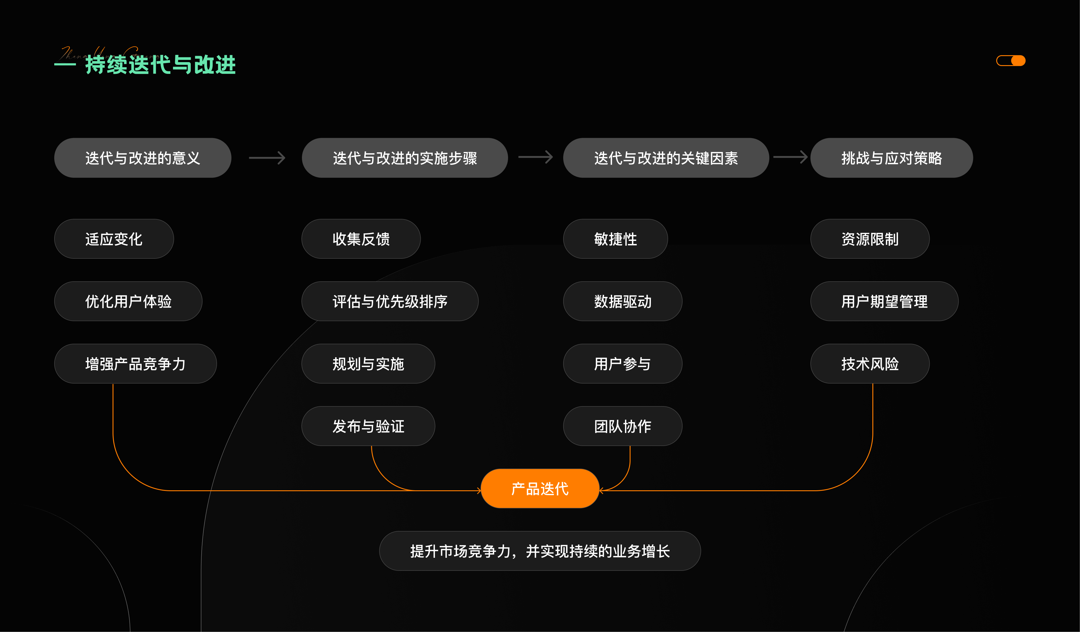 提升B端产品可用性的UI设计策略(图ZMTQ3ODk3OTY=) - 观点 - 站酷设计师张阳光Designer原创素材 - 站酷ZCOOL