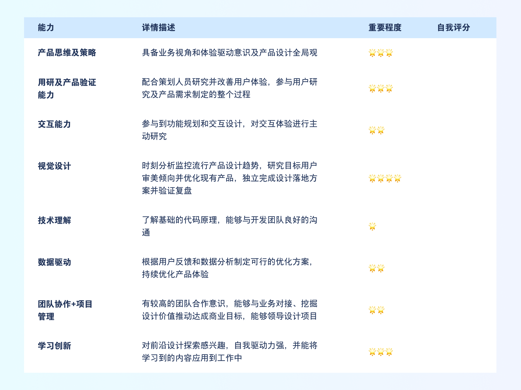 竞争对手都在看的「2024面试宝典」（图ZMTQ3NjE1NzI=） - 教程 - 站酷设计师13号小星球CHU原创素材 - 站酷ZCOOL