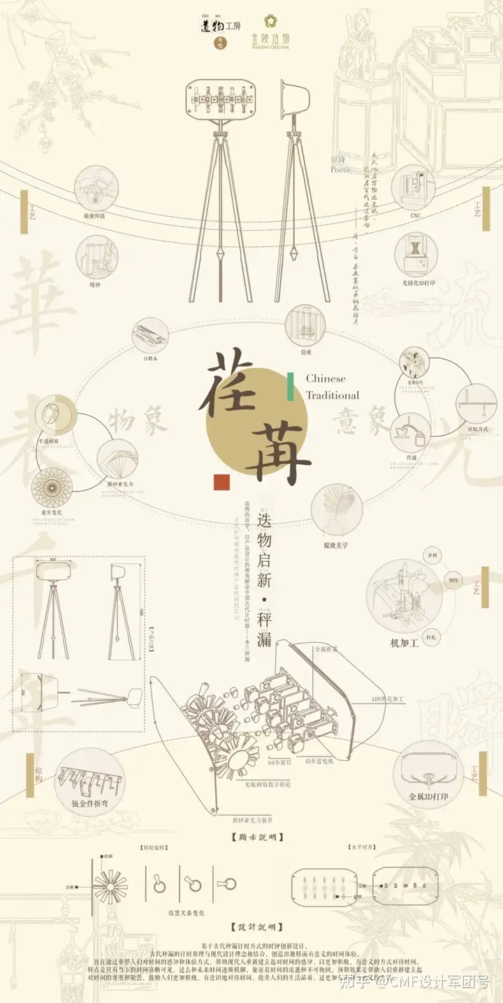 南京艺术学院|2024工业设计学院毕业作品展(图ZMTQ3ODg2MDg=) - 资讯 - 站酷设计师CMF设计军团原创素材 - 站酷ZCOOL