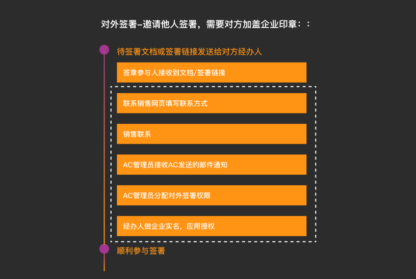 福昕电子签章-设计优化总结（图ZMTQ1NzEzMjQ=） - 观点 - 站酷设计师Fairy0103原创素材 - 站酷ZCOOL
