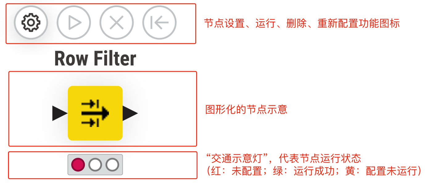用户研究大数据分析助手：KNIME介绍及实践（图ZMTQ3NjU2Mjg=） - 教程 - 站酷设计师百度MEUX原创素材 - 站酷ZCOOL