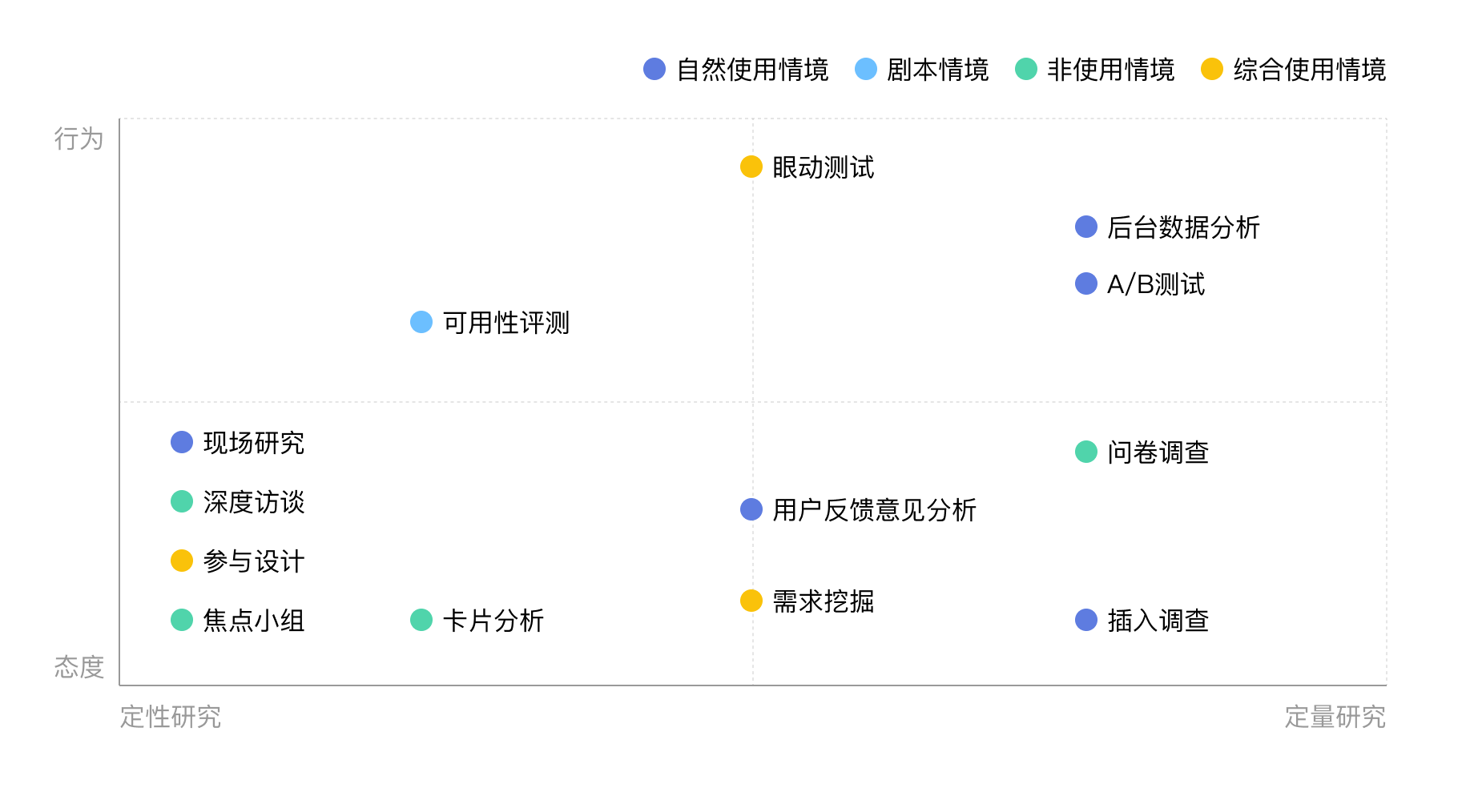 用户访谈系列之一:【访谈前】调研计划和访谈大纲(图ZMTQ3Mzg2MDA=) - 教程 - 站酷设计师玄清_体验设计原创素材 - 站酷ZCOOL