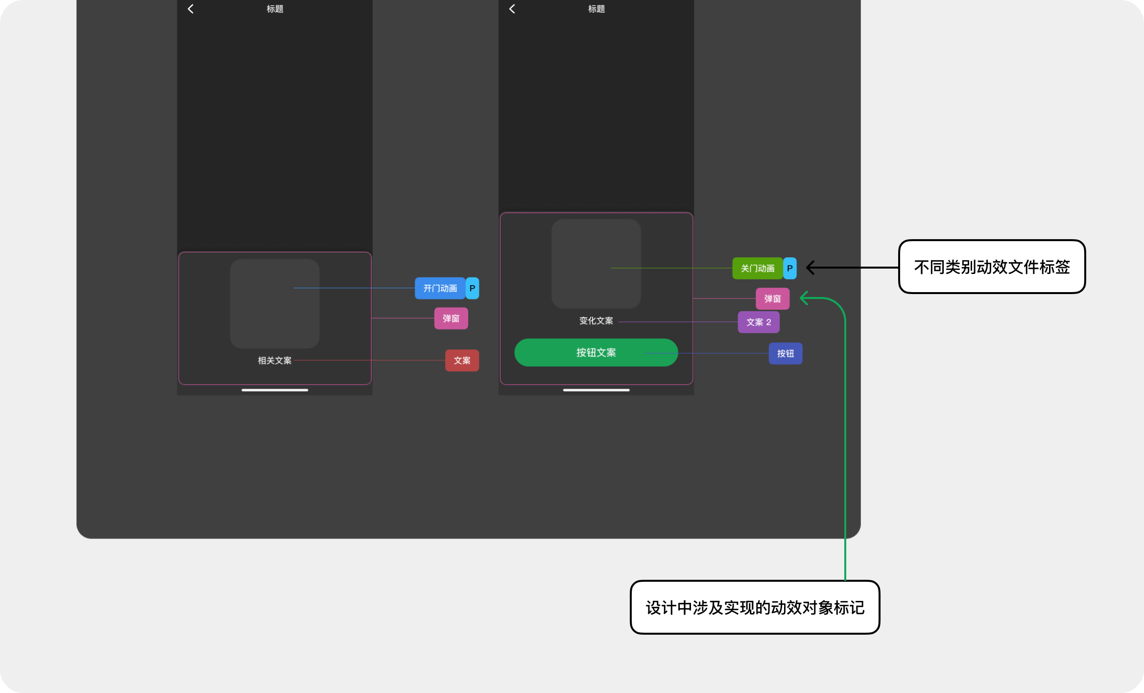 经过多年验证的原创免费的动效交付解决方案 Polyphony 2.0（图ZMTQ2ODI4MzI=） - 教程 - 站酷设计师Milessssss原创素材 - 站酷ZCOOL