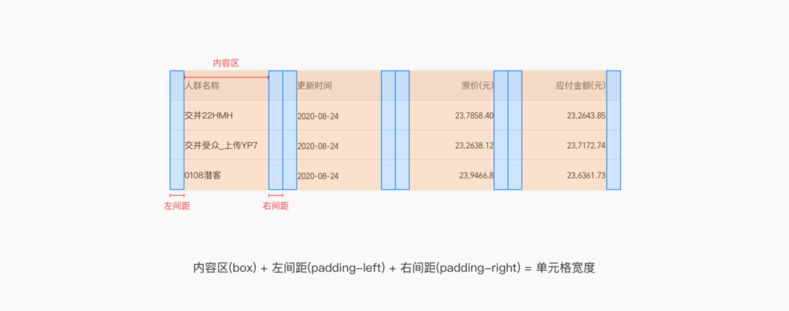 B端 表格组件优化（上）（图ZMTQ3NTc4ODg=） - 观点 - 站酷设计师徐四画原创素材 - 站酷ZCOOL