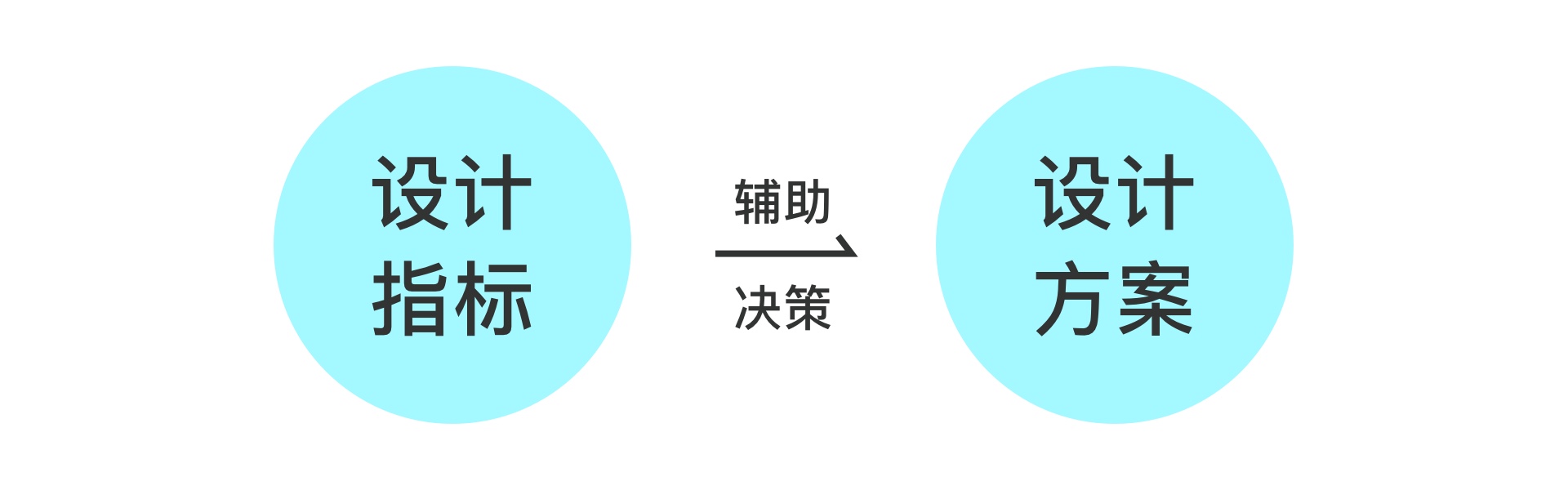 设计目标、策略、方法、指标的区别与关系(图ZMTQ3MDI3NDg=) - 观点 - 站酷设计师预激综合症啊原创素材 - 站酷ZCOOL