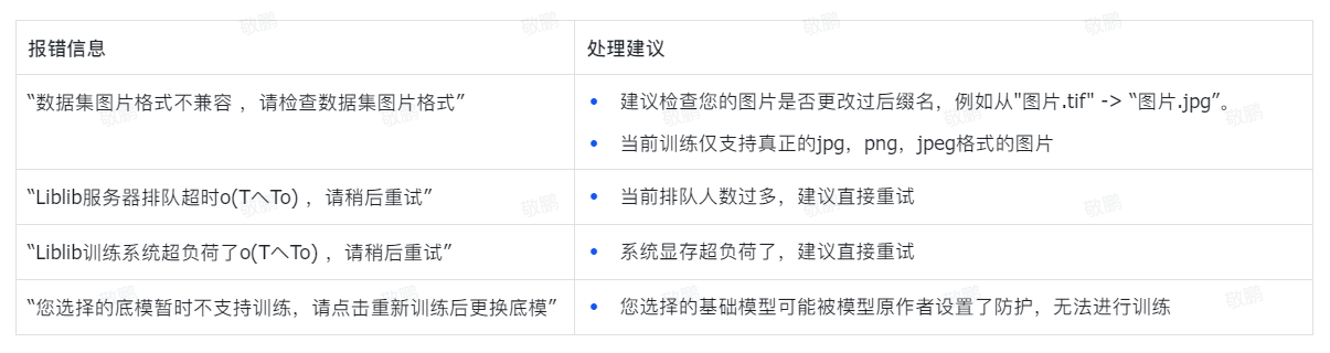 新手必备！LiblibAI 在线训练 LoRA工具 教程来袭（图ZMTQ2NDAzNjg=） - 教程 - 站酷设计师敬鹏原创素材 - 站酷ZCOOL