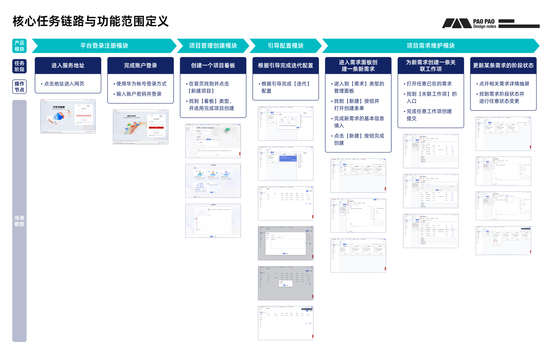 【B端用研】你连场景自助测试都不做,体验怎么会好的了?(图ZMTQ3NDY0NDg=) - 教程 - 站酷设计师泡泡_PAO原创素材 - 站酷ZCOOL