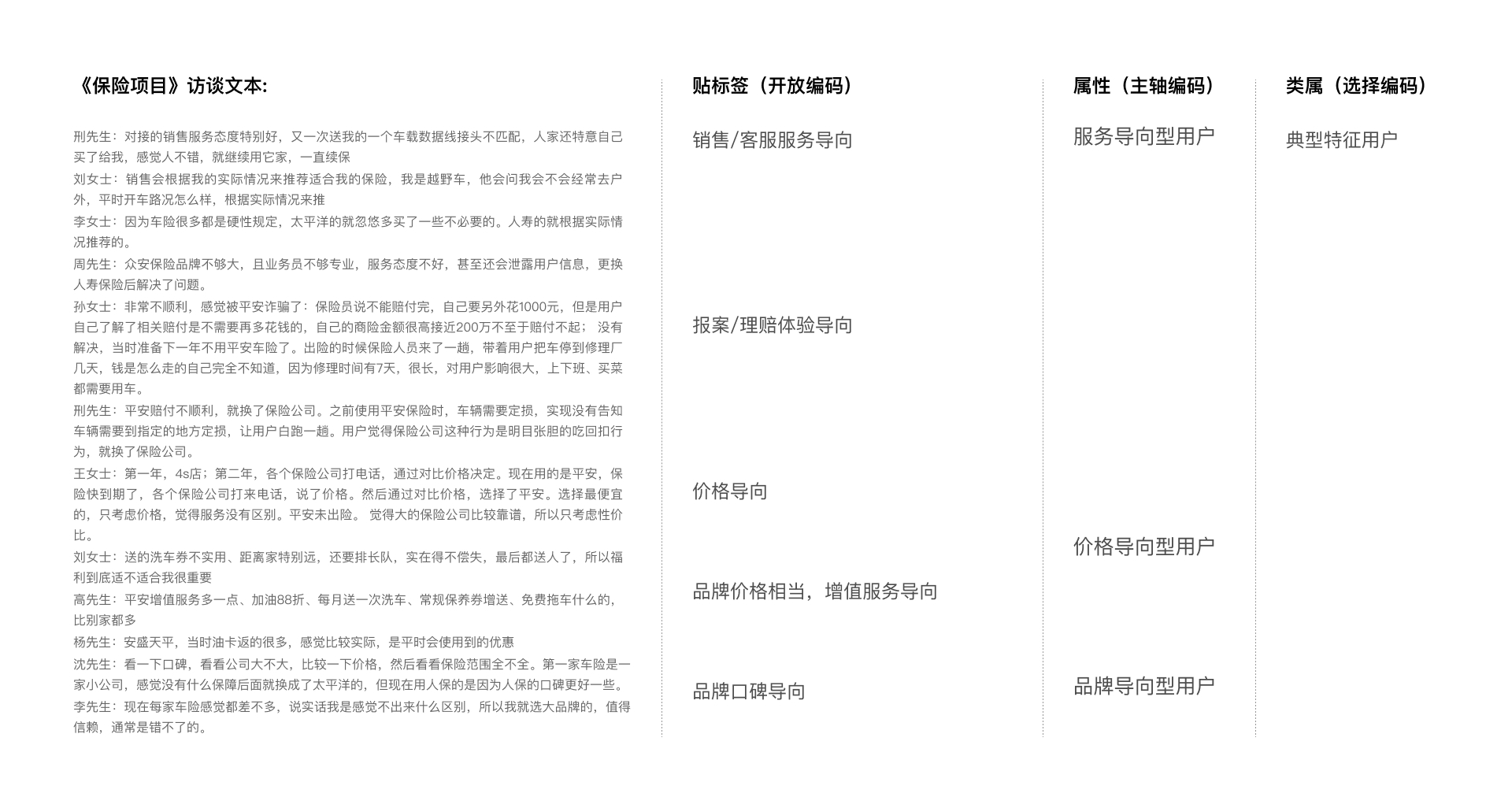 用户访谈系列之三:【访谈后】如何得出更深的访谈洞察(图ZMTQ3NjAyOTI=) - 观点 - 站酷设计师玄清_体验设计原创素材 - 站酷ZCOOL