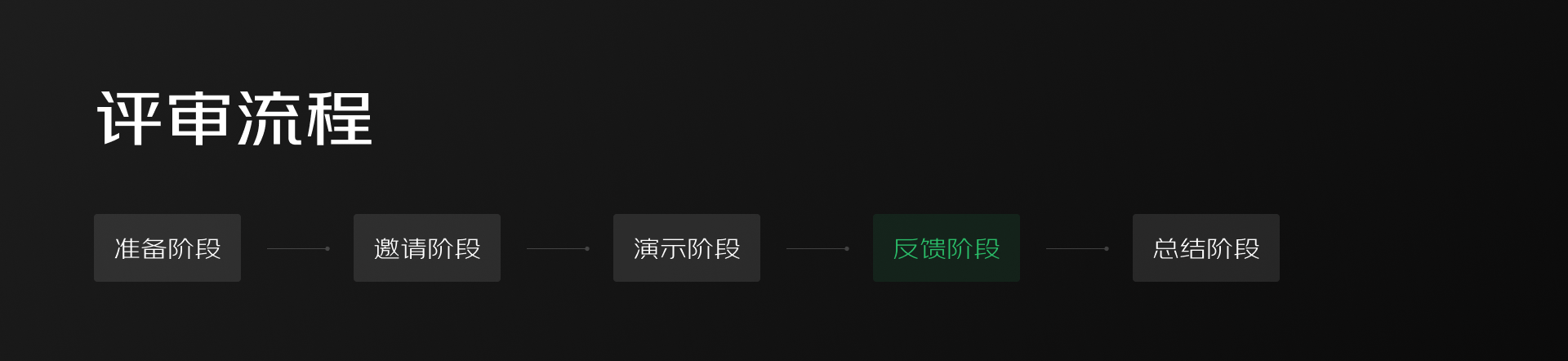 大厂数据可视化项目如何做设计评审(图ZMTQ3NDE4NTI=) - 观点 - 站酷设计师BYMD原创素材 - 站酷ZCOOL