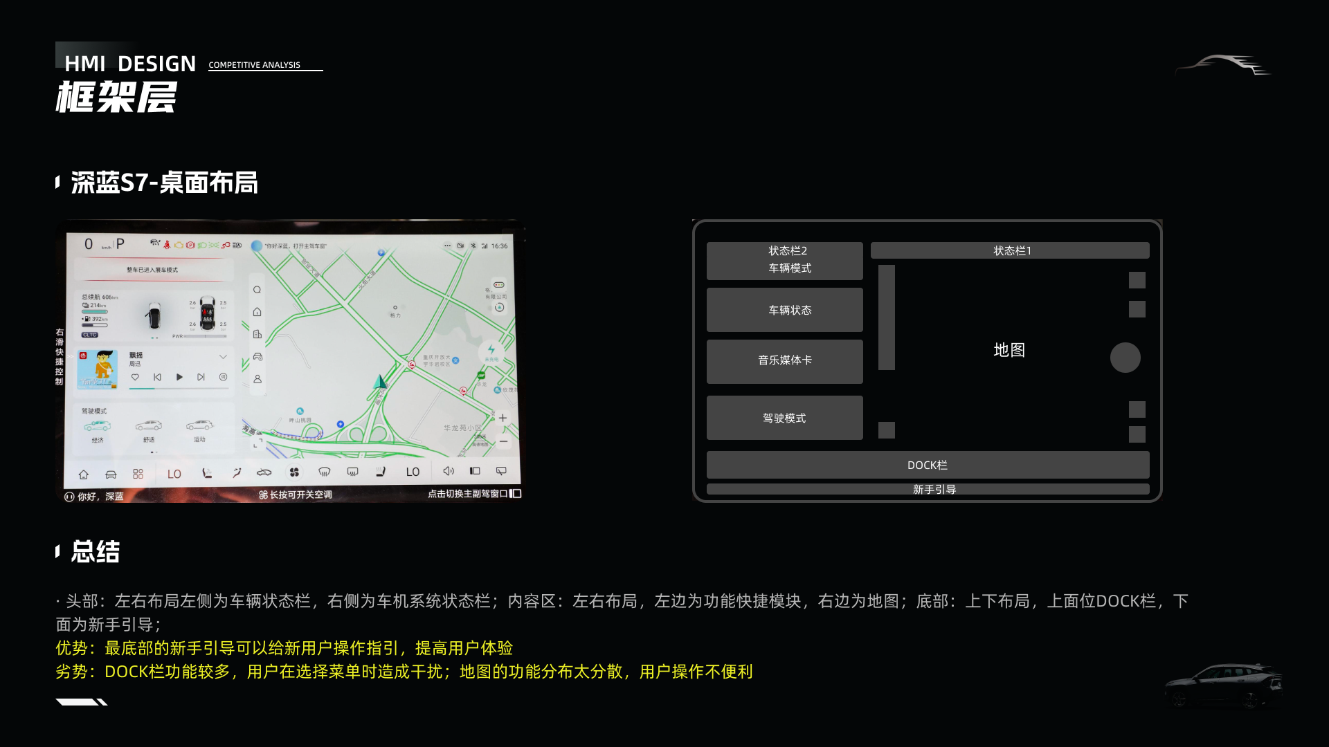 「车载竞品分析报告」-银河l7实战演练（图ZMTQ3NTUyMDA=） - 观点 - 站酷设计师时一landy原创素材 - 站酷ZCOOL