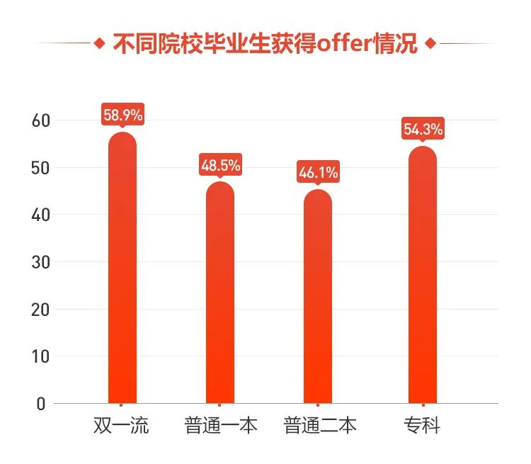 考上二本是不够努力吗？（图ZMTQ3NjA0MTY=） - 资讯 - 站酷设计师万博思图原创素材 - 站酷ZCOOL