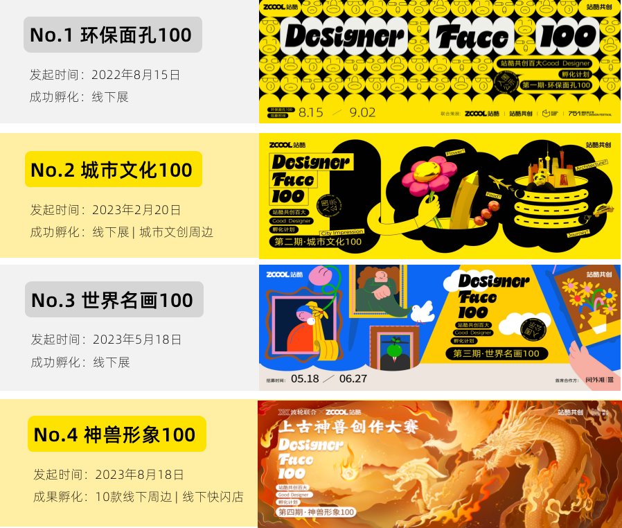美学营销还能这样玩儿?来看站酷赛事共创14年经典案例(图ZMTQ3MDkxMjg=) - 资讯 - 站酷设计师站酷共创原创素材 - 站酷ZCOOL