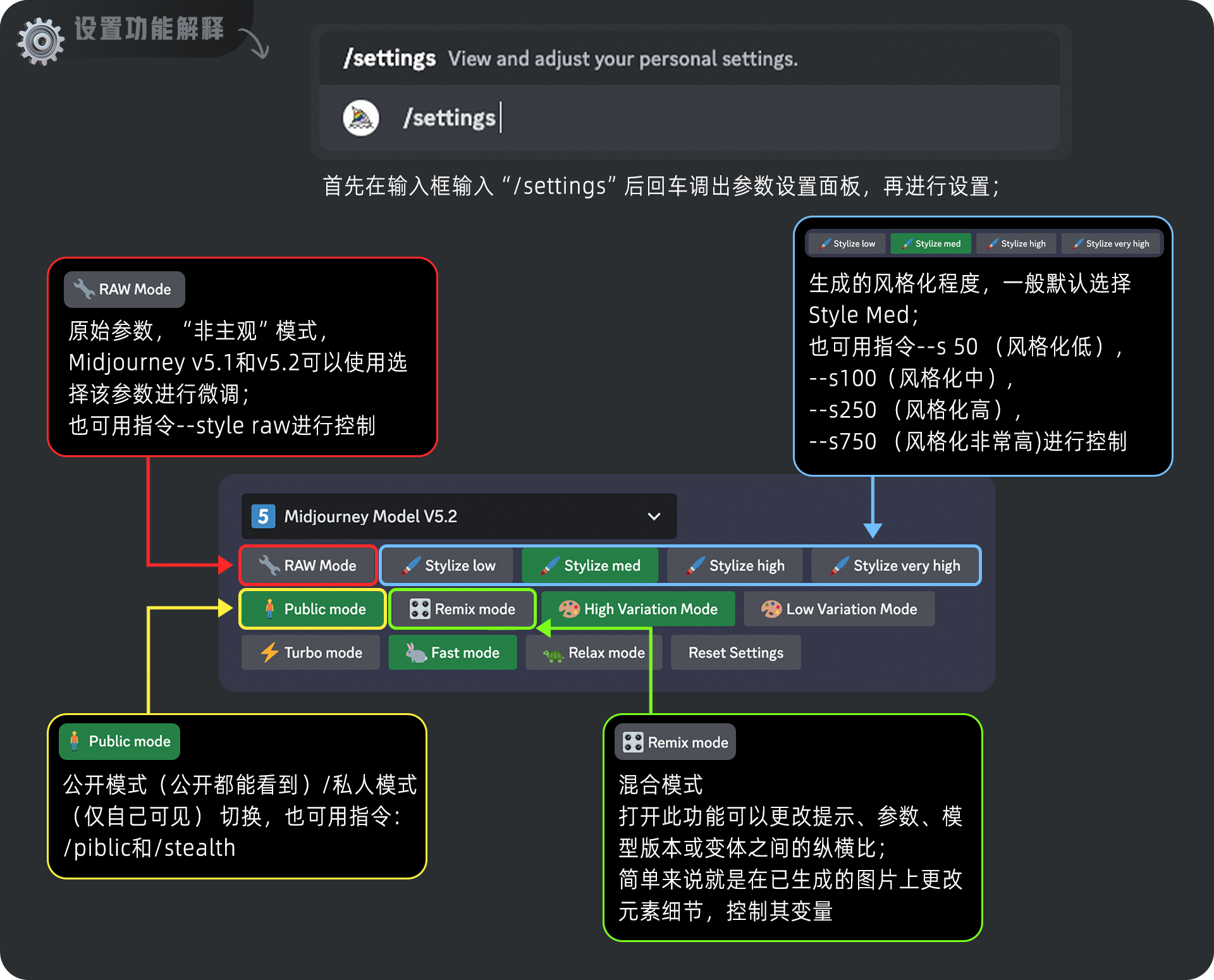 我的AIGC笔记：Midjourney/SD使用教程（图ZMTQ3Nzk1MTY=） - 教程 - 站酷设计师羊羊Vincent原创素材 - 站酷ZCOOL