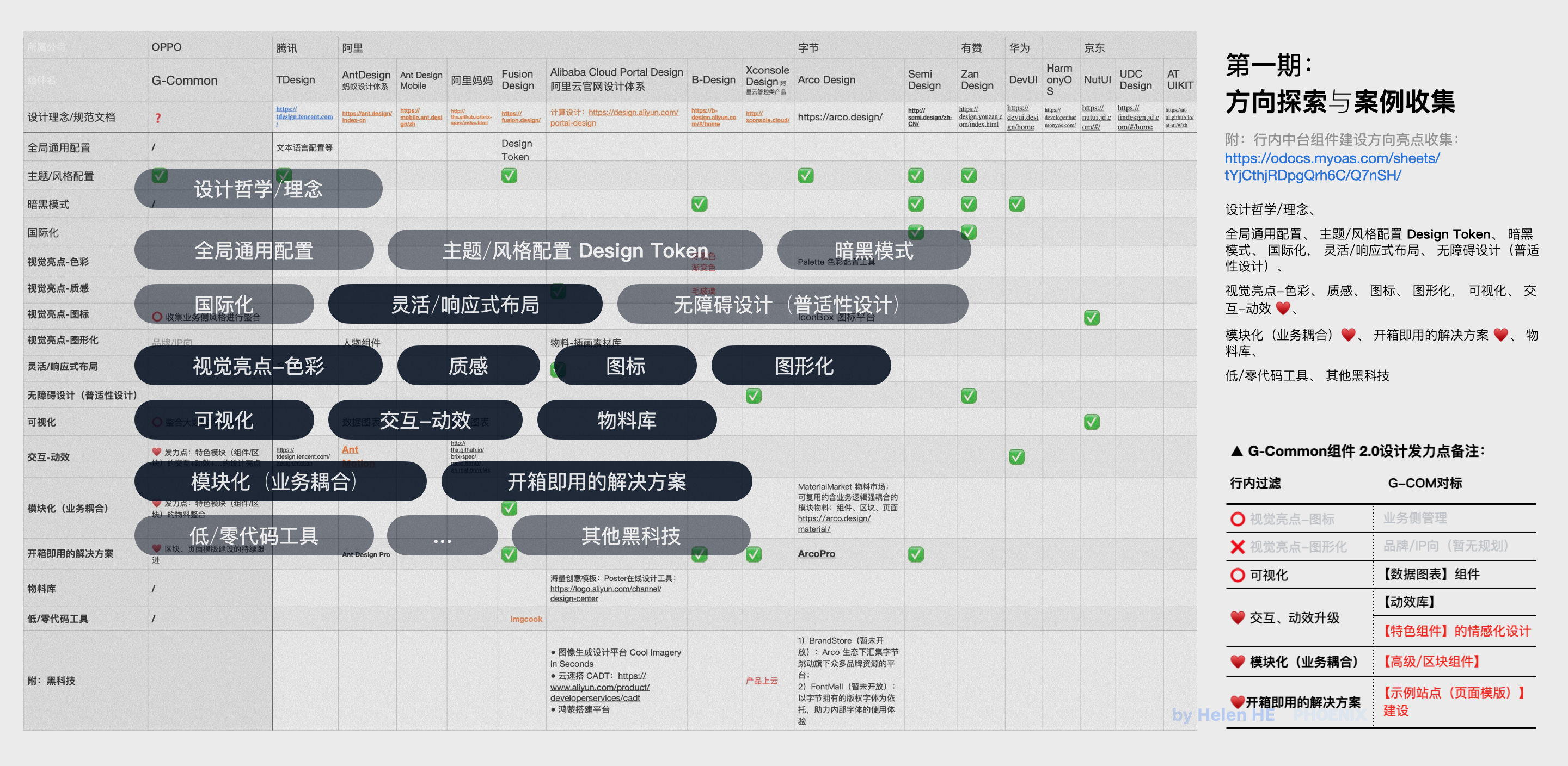 2023年主要工作回顾-中台组件建设（图ZMTQ2NDY1NDQ=） - 观点 - 站酷设计师LadyBOX原创素材 - 站酷ZCOOL