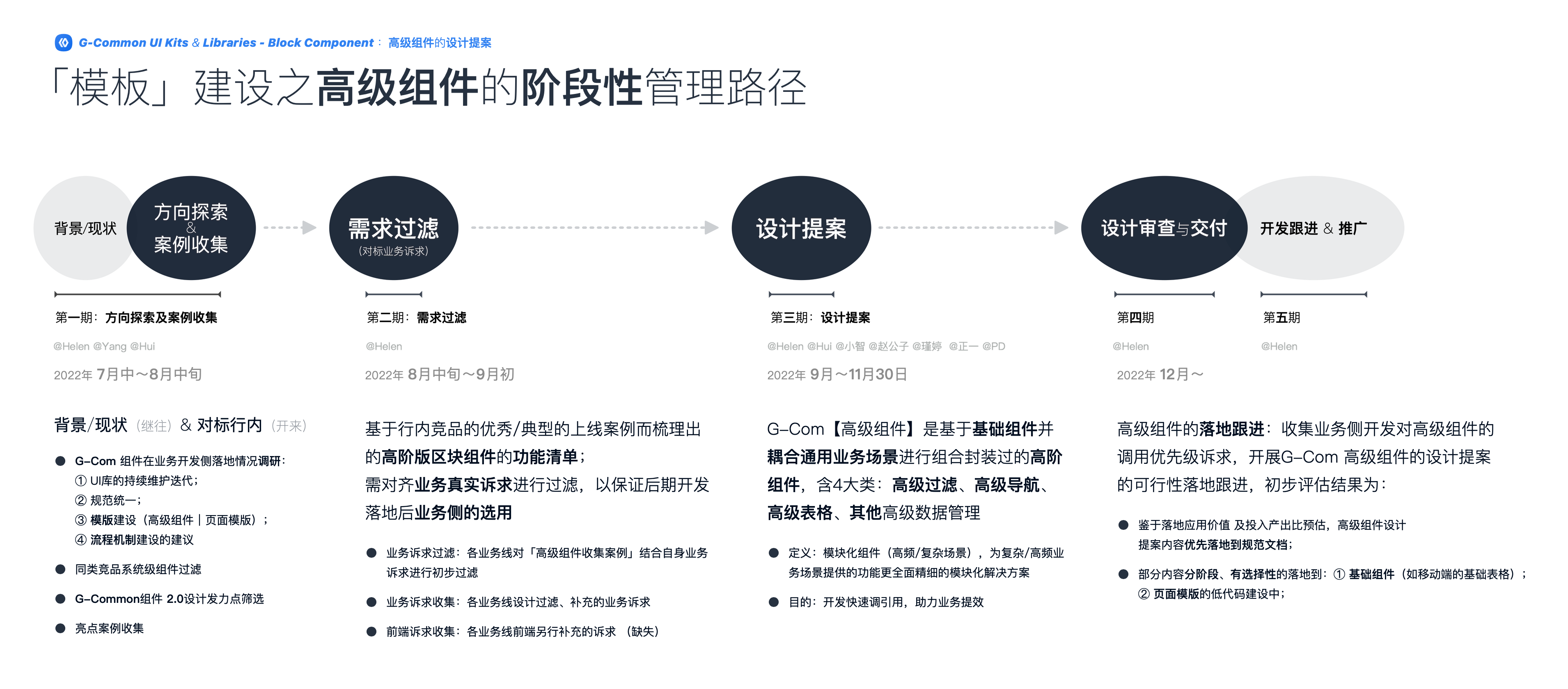 2023年主要工作回顾-中台组件建设（图ZMTQ2NDY1NDg=） - 观点 - 站酷设计师LadyBOX原创素材 - 站酷ZCOOL