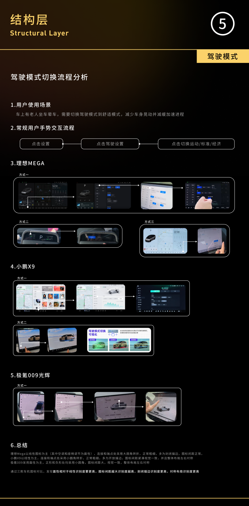MPV车型的HMI竞对分析思路（图ZMTQ3NTgyODg=） - 教程 - 站酷设计师_Mateo原创素材 - 站酷ZCOOL