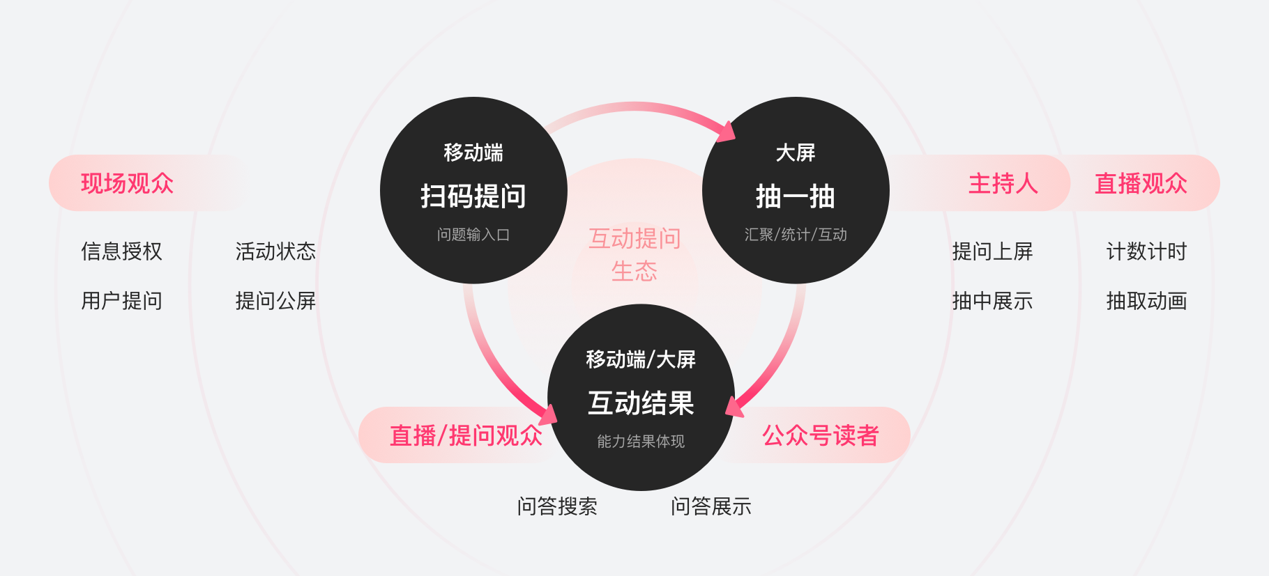 大厂设计师如何做设计的？（图ZMTQ2Nzg0MzI=） - 观点 - 站酷设计师辣辣zero原创素材 - 站酷ZCOOL
