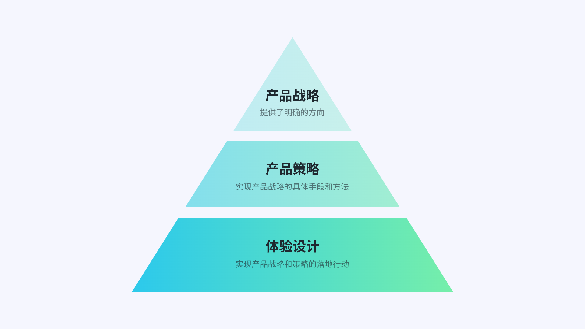 何为数字产品设计师（图ZMTQ3NjY2NDA=） - 观点 - 站酷设计师CF_Lab原创素材 - 站酷ZCOOL