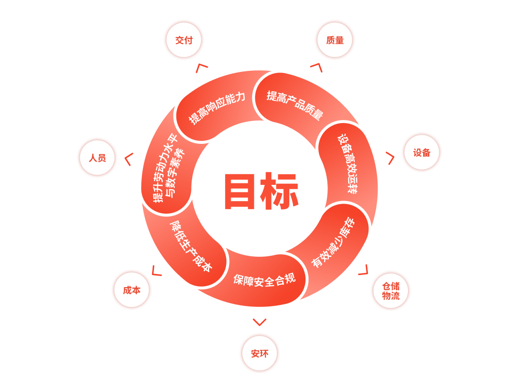 如何搭建可视化大屏指标体系——数字孪生工厂篇（图ZMTQ3ODA4OTI=） - 资讯 - 站酷设计师万博思图原创素材 - 站酷ZCOOL