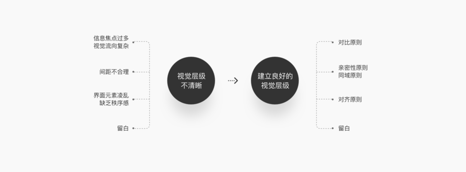 B端 表格组件优化（上）