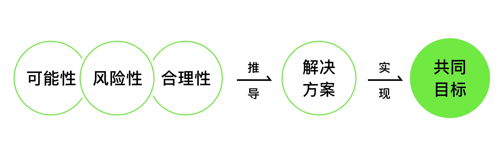 设计师如何提升话语权(图ZMTQ3MjA2NzY=) - 观点 - 站酷设计师预激综合症啊原创素材 - 站酷ZCOOL