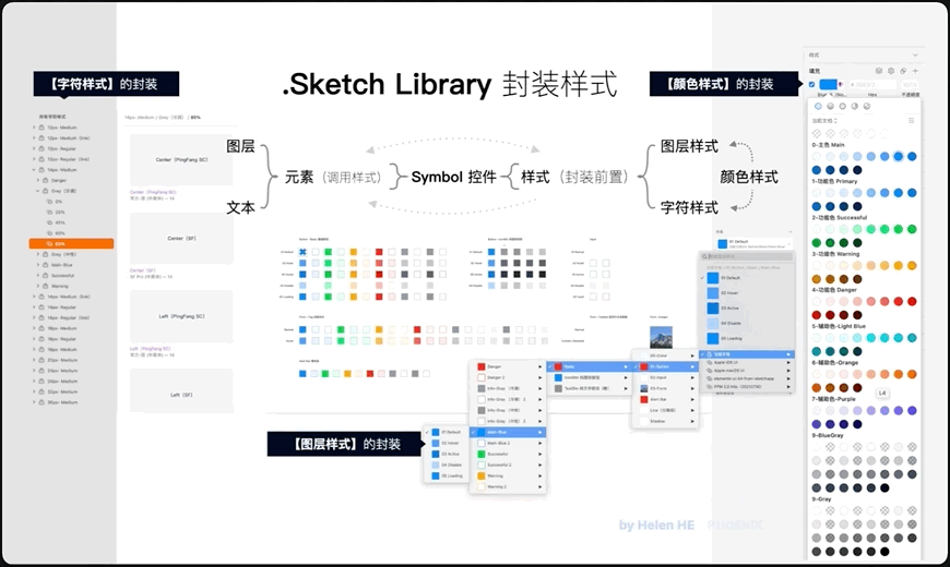 2023年主要工作回顾-中台组件建设（图ZMTQ2NDgwNjA=） - 观点 - 站酷设计师LadyBOX原创素材 - 站酷ZCOOL