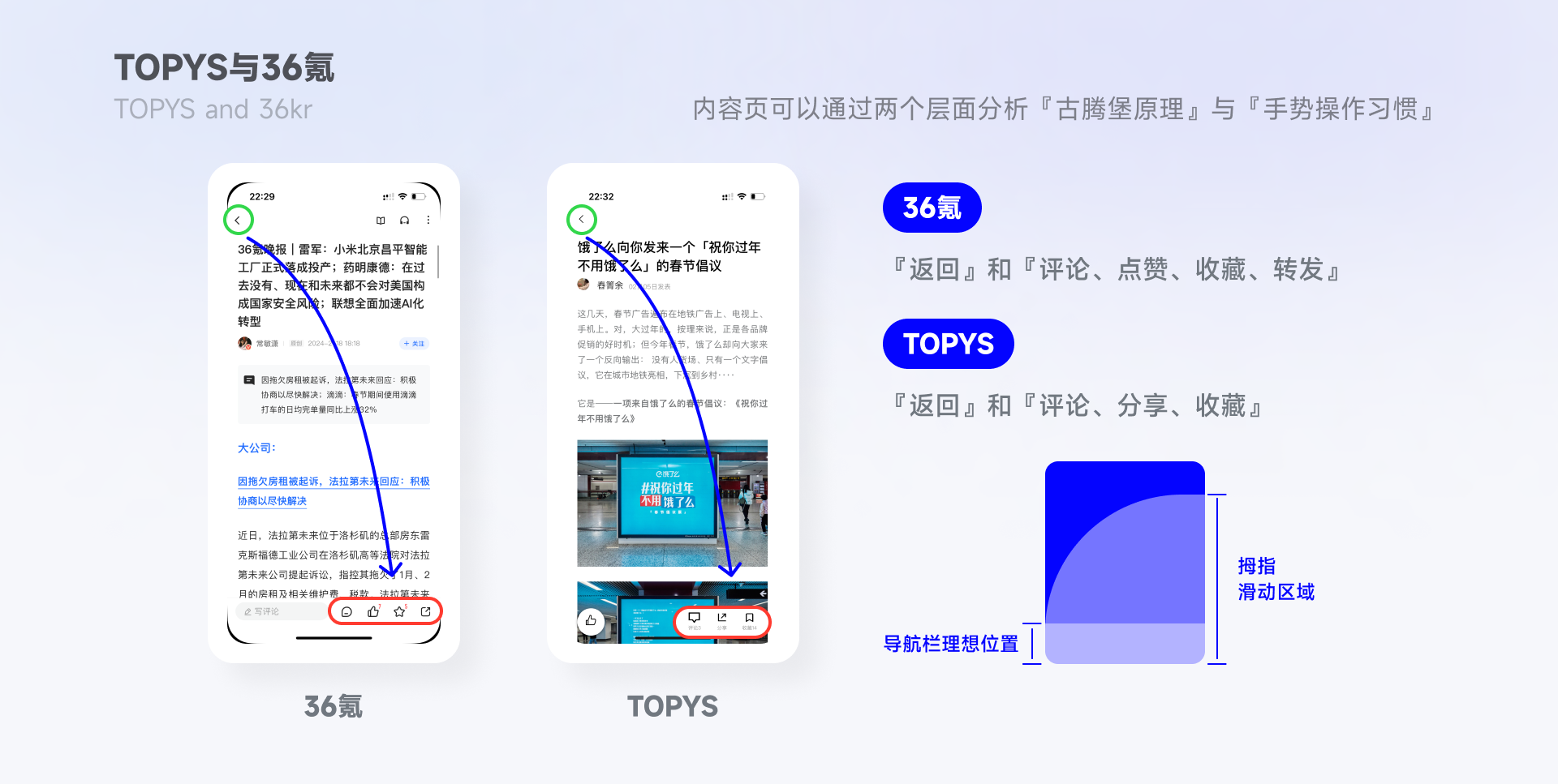 「古腾堡原理」浏览信息的正确方式?(图ZMTQ2ODA2OTI=) - 观点 - 站酷设计师文轩没有大脑袋原创素材 - 站酷ZCOOL