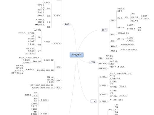 星悦APP-部分页面展示