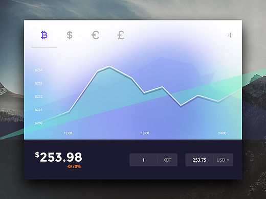 Currency 货币兑换率信息可视化图标