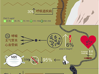 pm2.5信息图形
