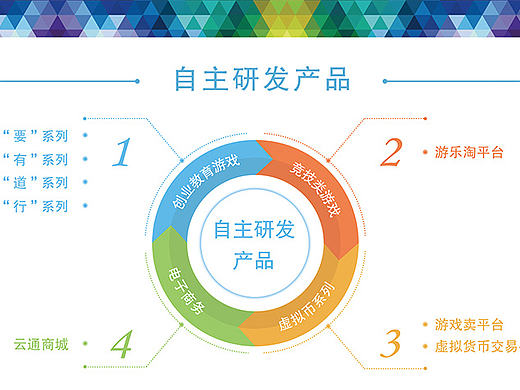 参展背景墙海报（公司简介）