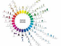 药妆-包装色环展示