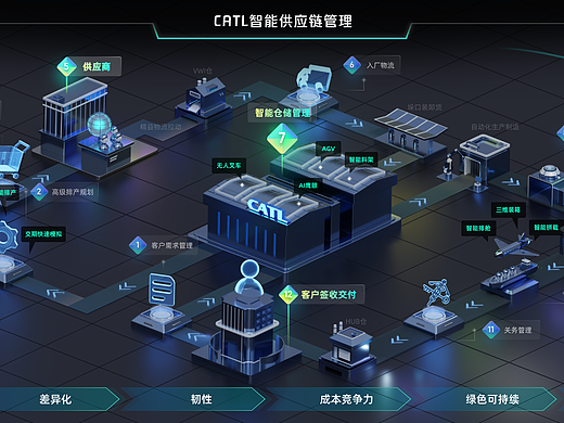 全球物流运输动效演示