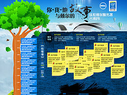 dell服务器20周年