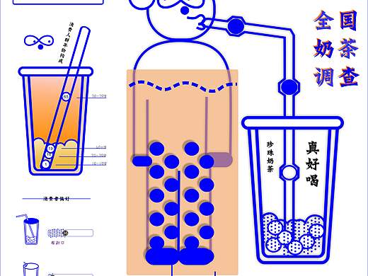 信息设计练习—《珍珠奶茶真好喝》