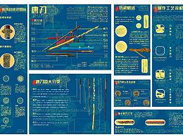 信息图表设计