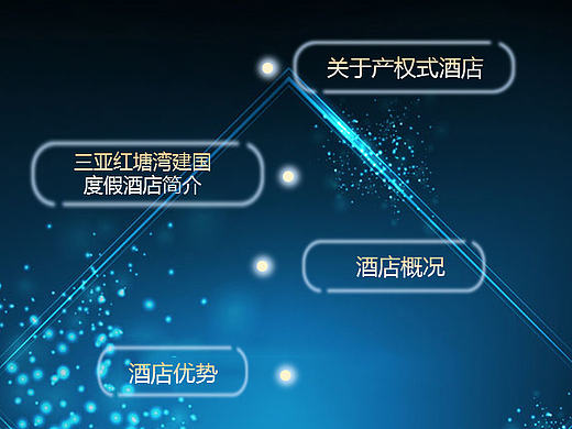 产权式酒店h5