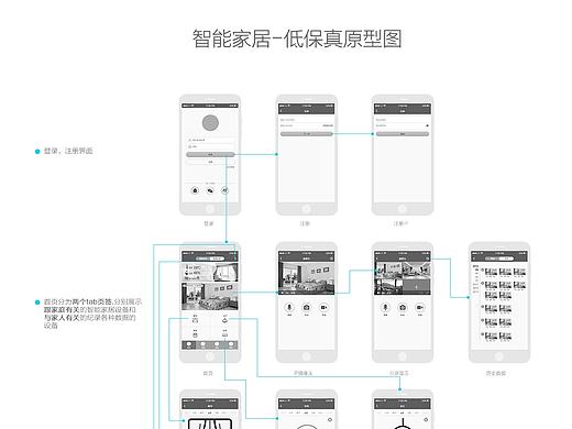 i·Home（智能家居app）低保真原型