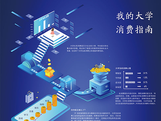 我的大学消费指南-信息设计