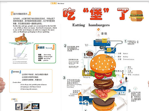 吃堡了— 汉堡包装改良（个人主页-ZMjE2NDAzMzY=） - 信息图表 - 站酷设计师华杰爱设计原创素材 - 站酷ZCOOL