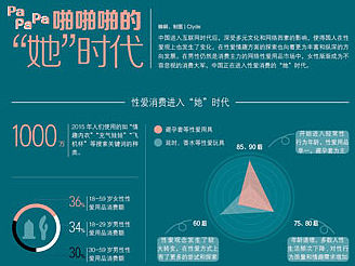 信息图：啪啪啪的“她”时代