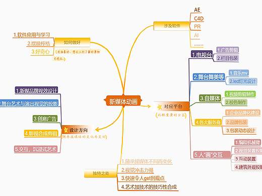 18级新媒体四班 11803290 李响