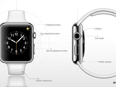ps绘制·Apple产品