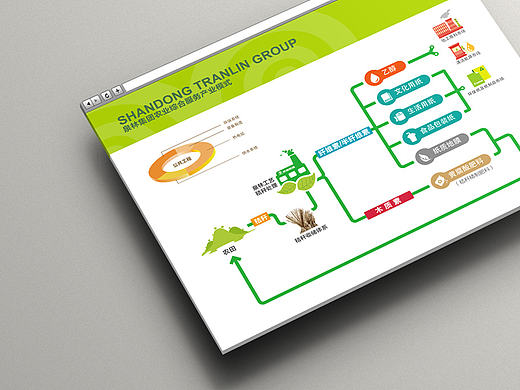 泉林集团—单页设计