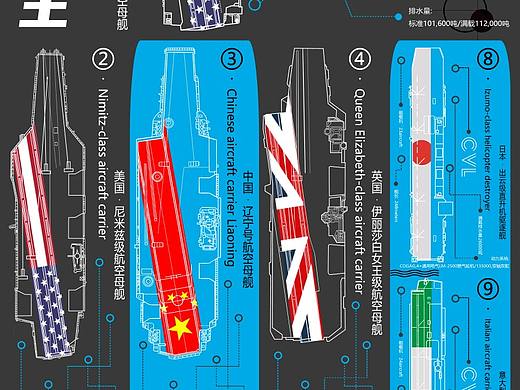 海上霸主——航空母舰信息图表信息可视化设计